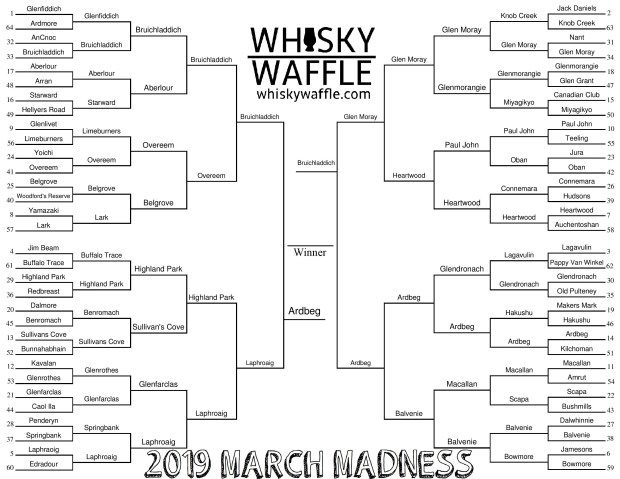 Round 6 Whisky Waffle March Madness